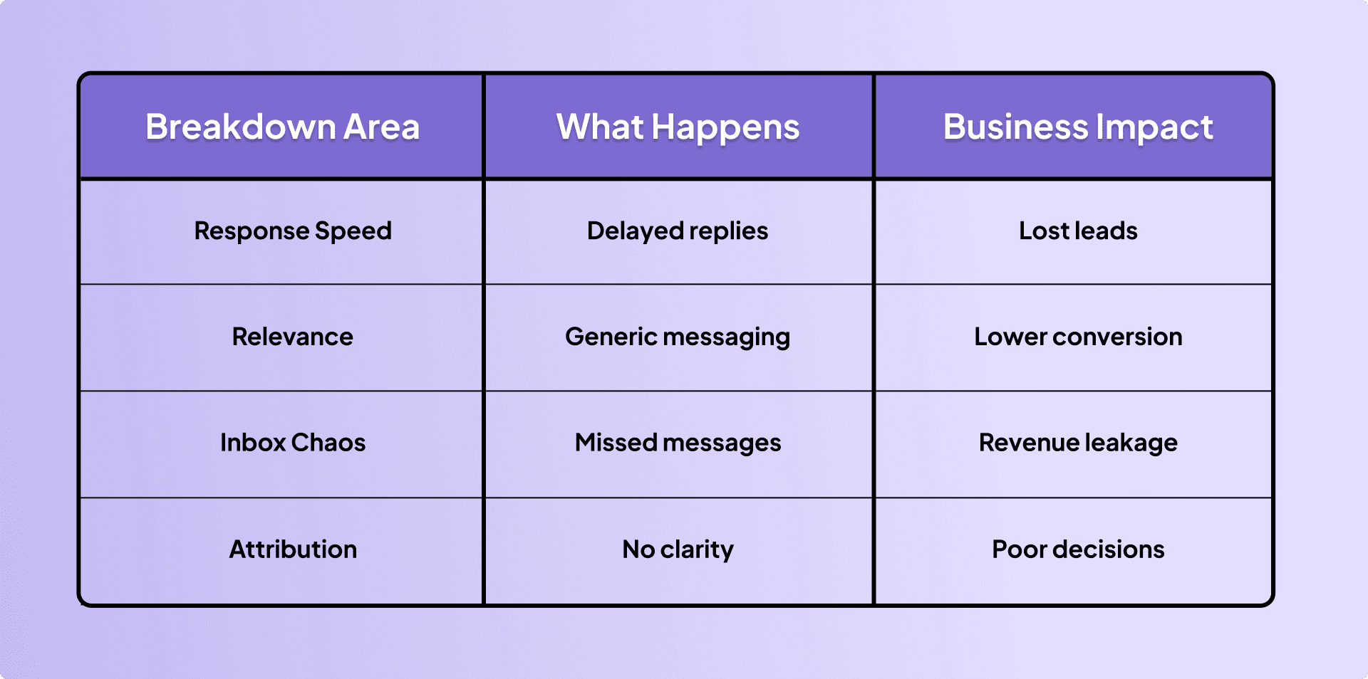 From Apps to Outcomes