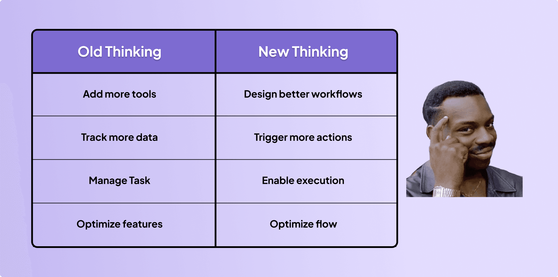 Why CRM Became the Center
