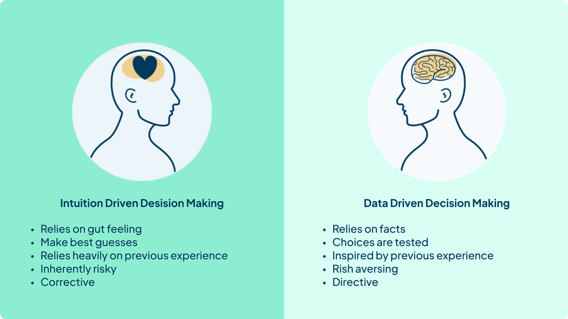 The Ads Problem: Understanding Real Performance