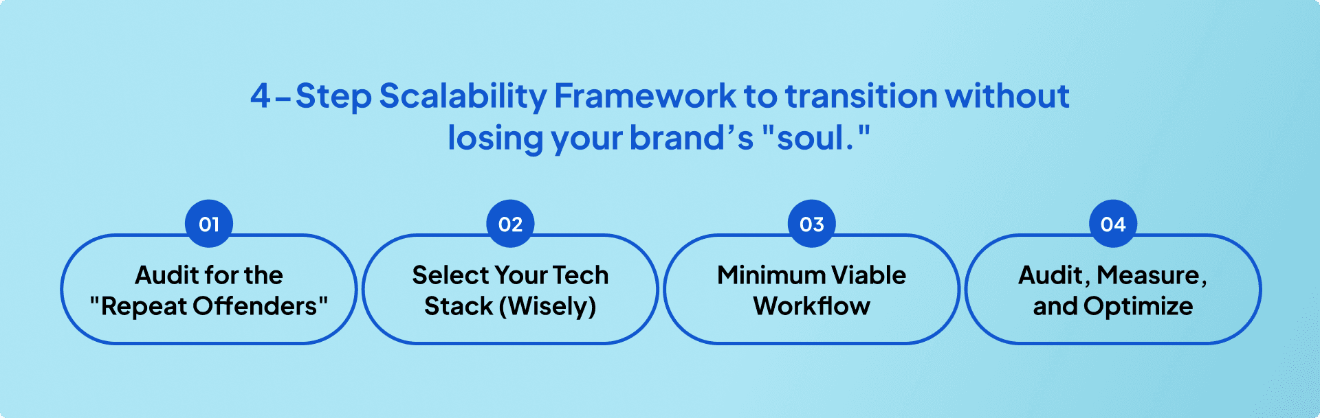 Roadmap to Automation