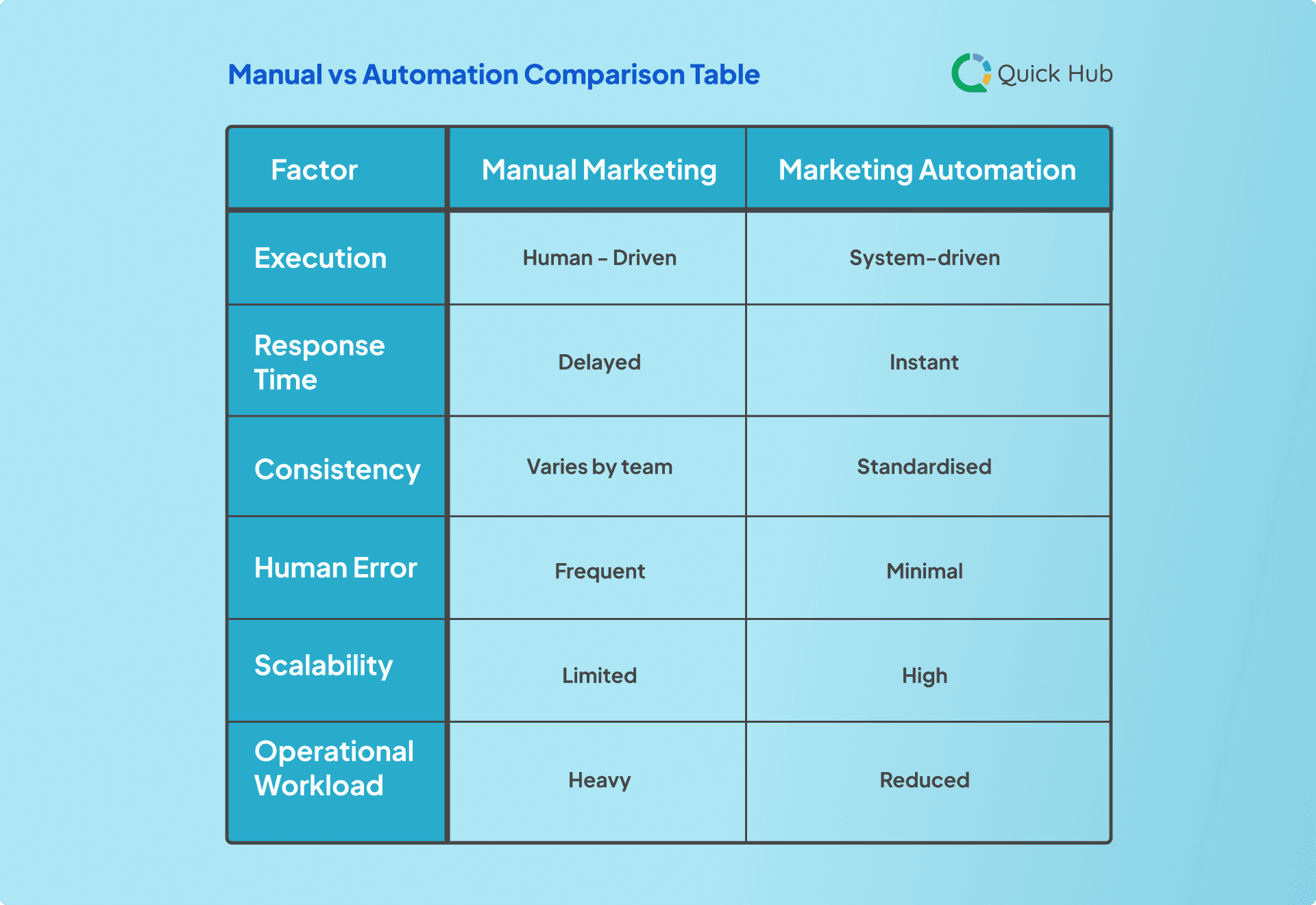 Manual vs Automation Comparison