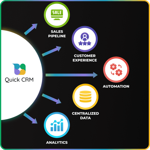Quick CRM: Why Small Businesses Need a Unified Customer Management System