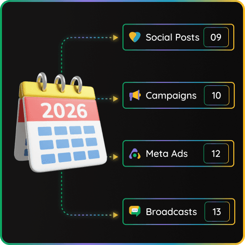 The Power of a Unified Calendar