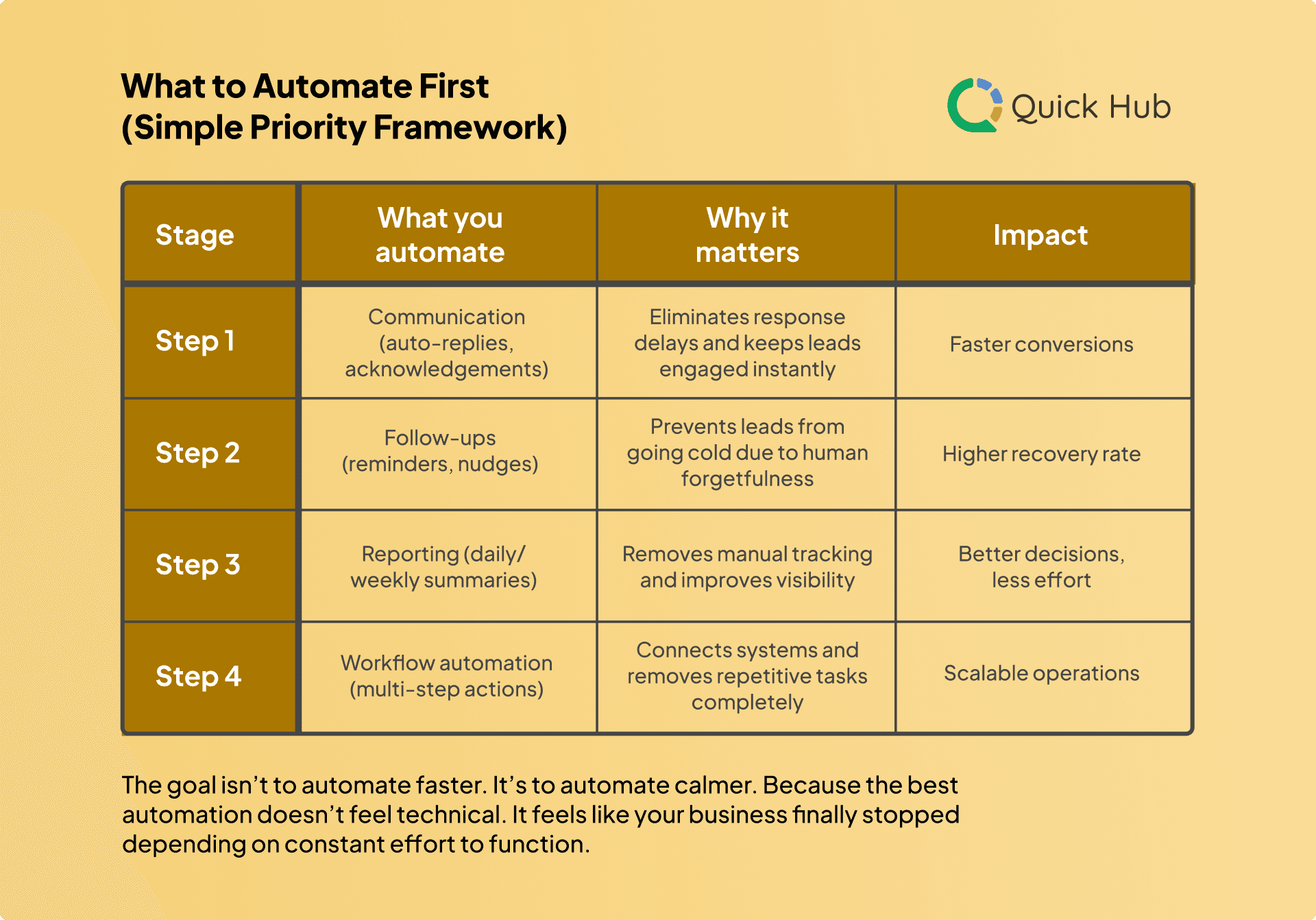 Why Adding a Chatbot Should Be One-Click