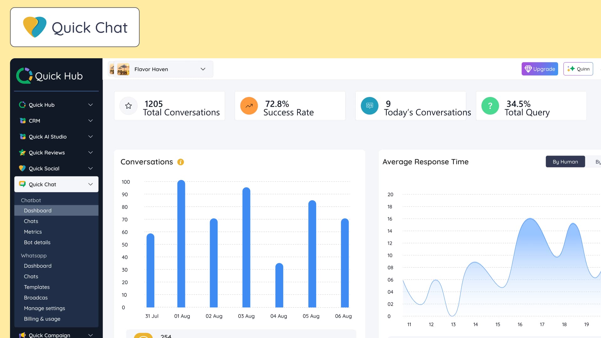 Quick Chat Unified Inbox