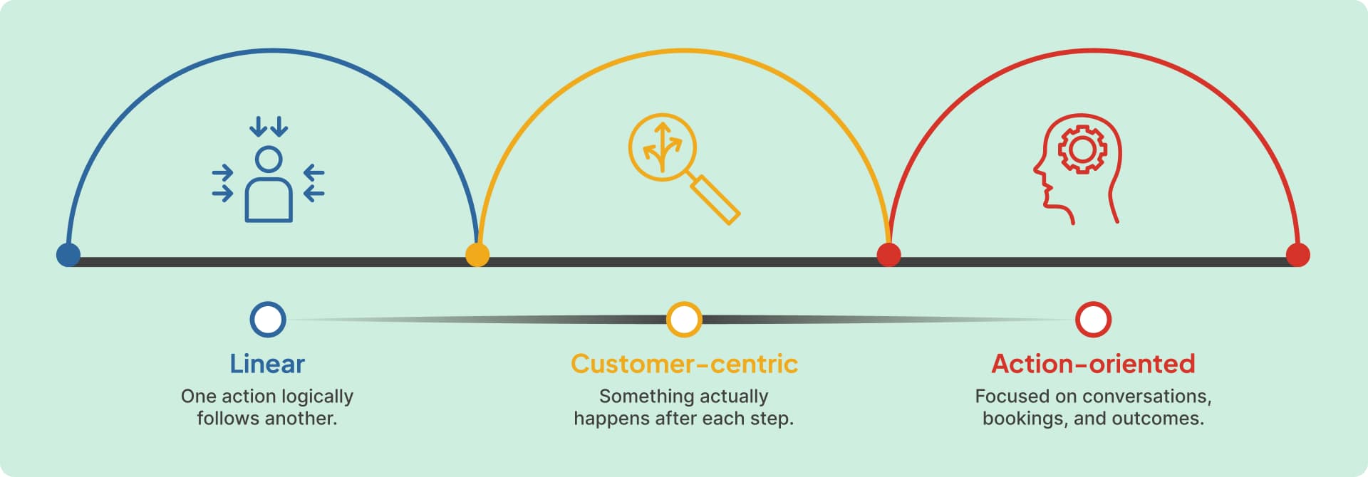 Local Business AI Adoption 2026
