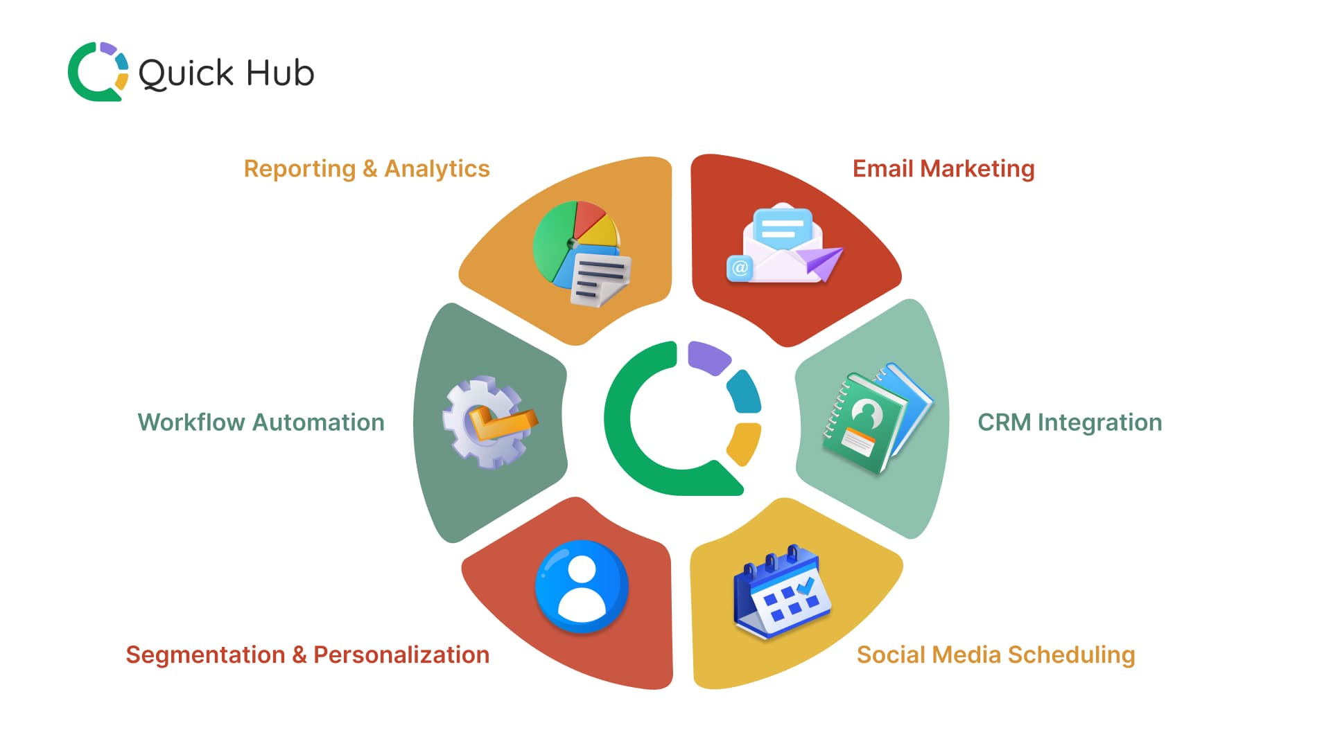 Marketing Automation Overview