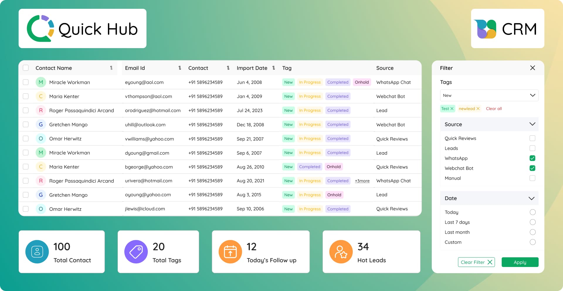 Marketing Automation Overview
