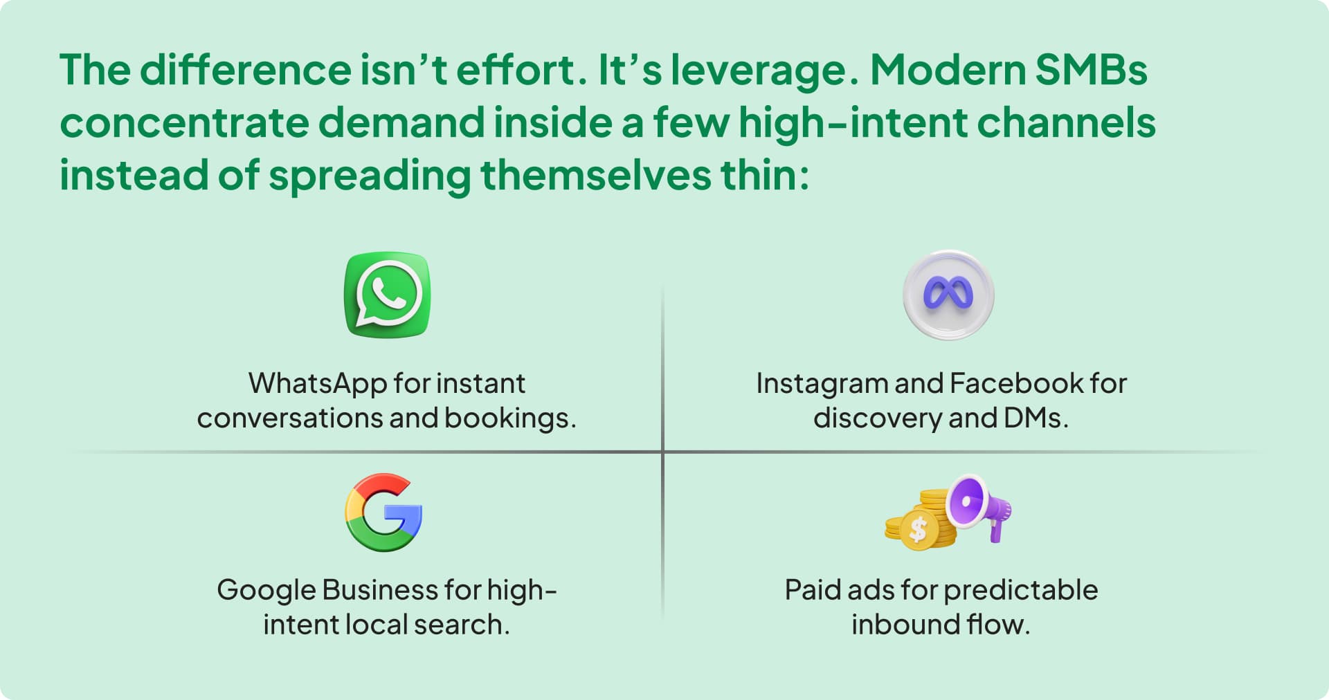 Consistent Demand Generation for SMBs