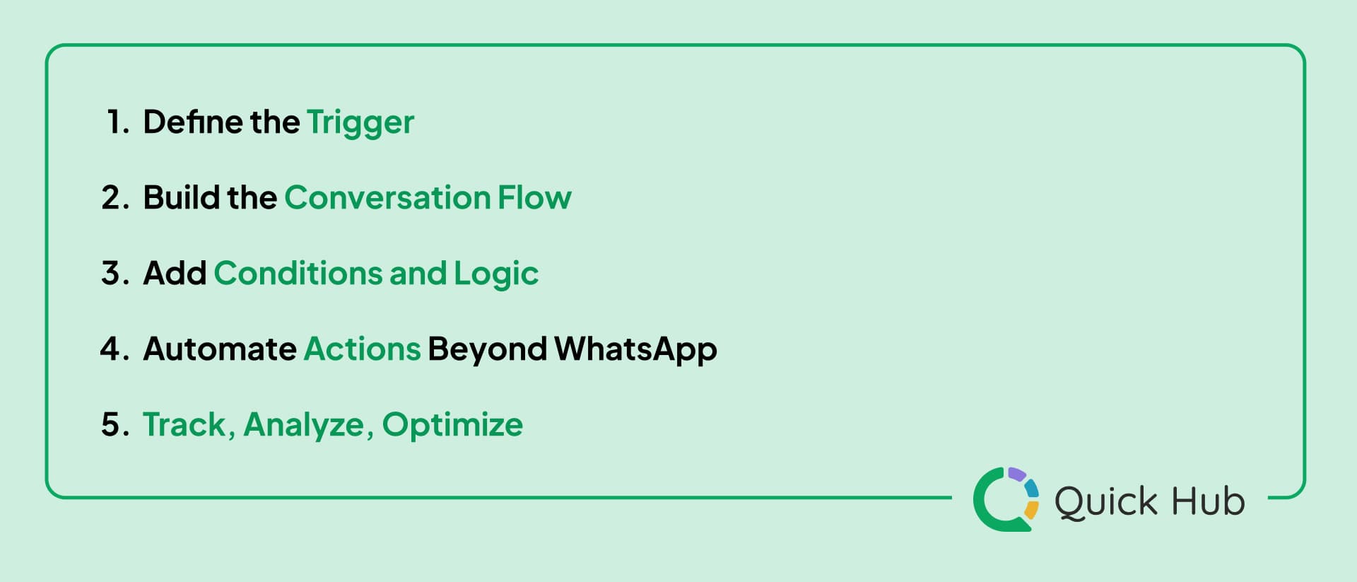 WhatsApp Automation