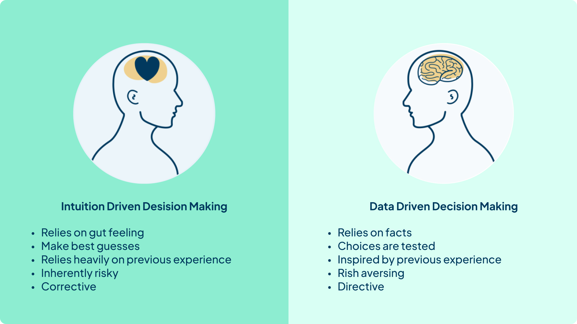 The Ads Problem: Understanding Real Performance