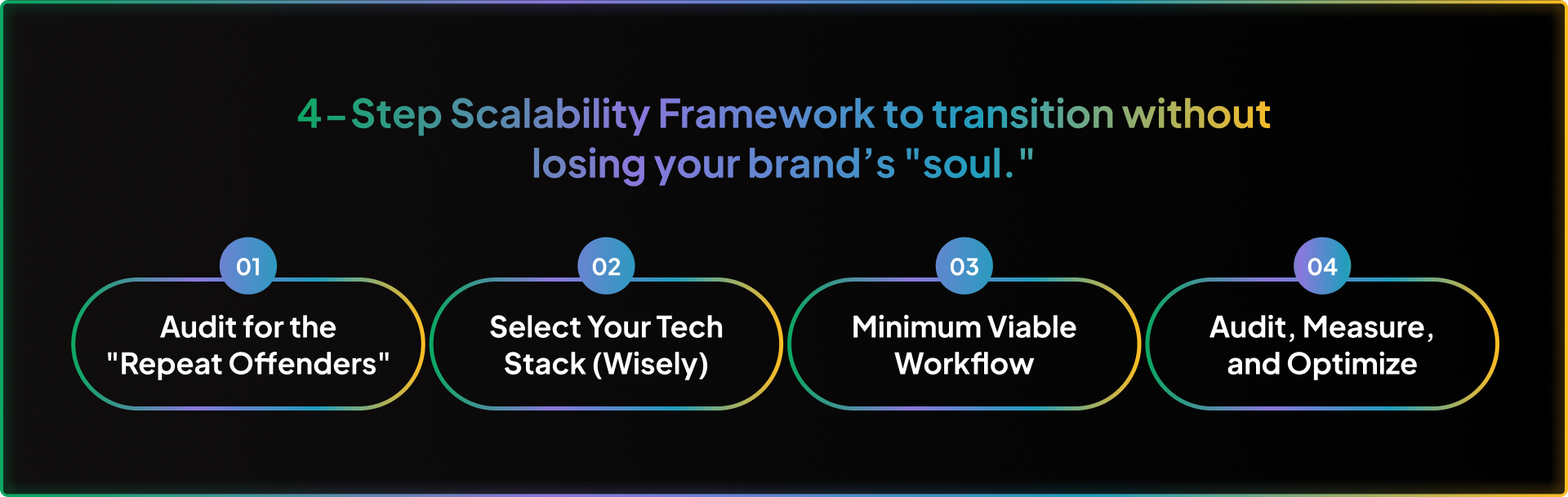 Roadmap to Automation