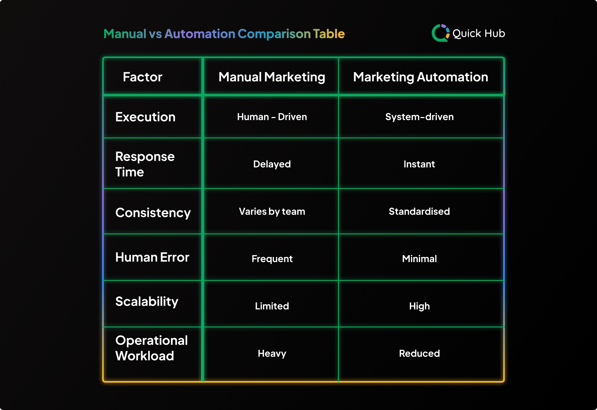 Manual vs Automation Comparison