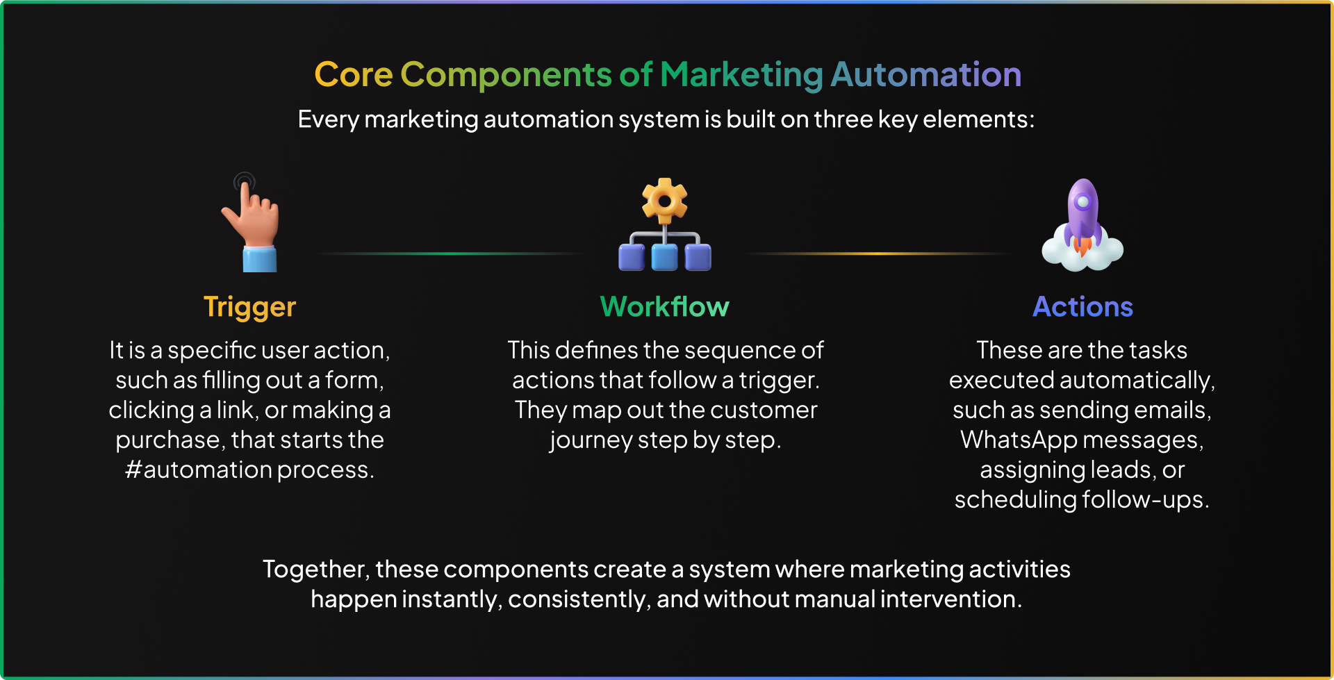 Manual Marketing Activities
