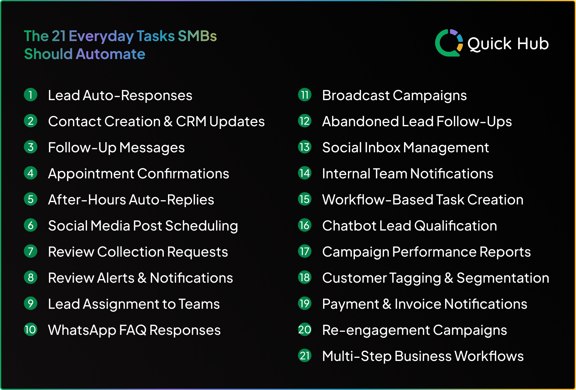 21 Tasks to Automate