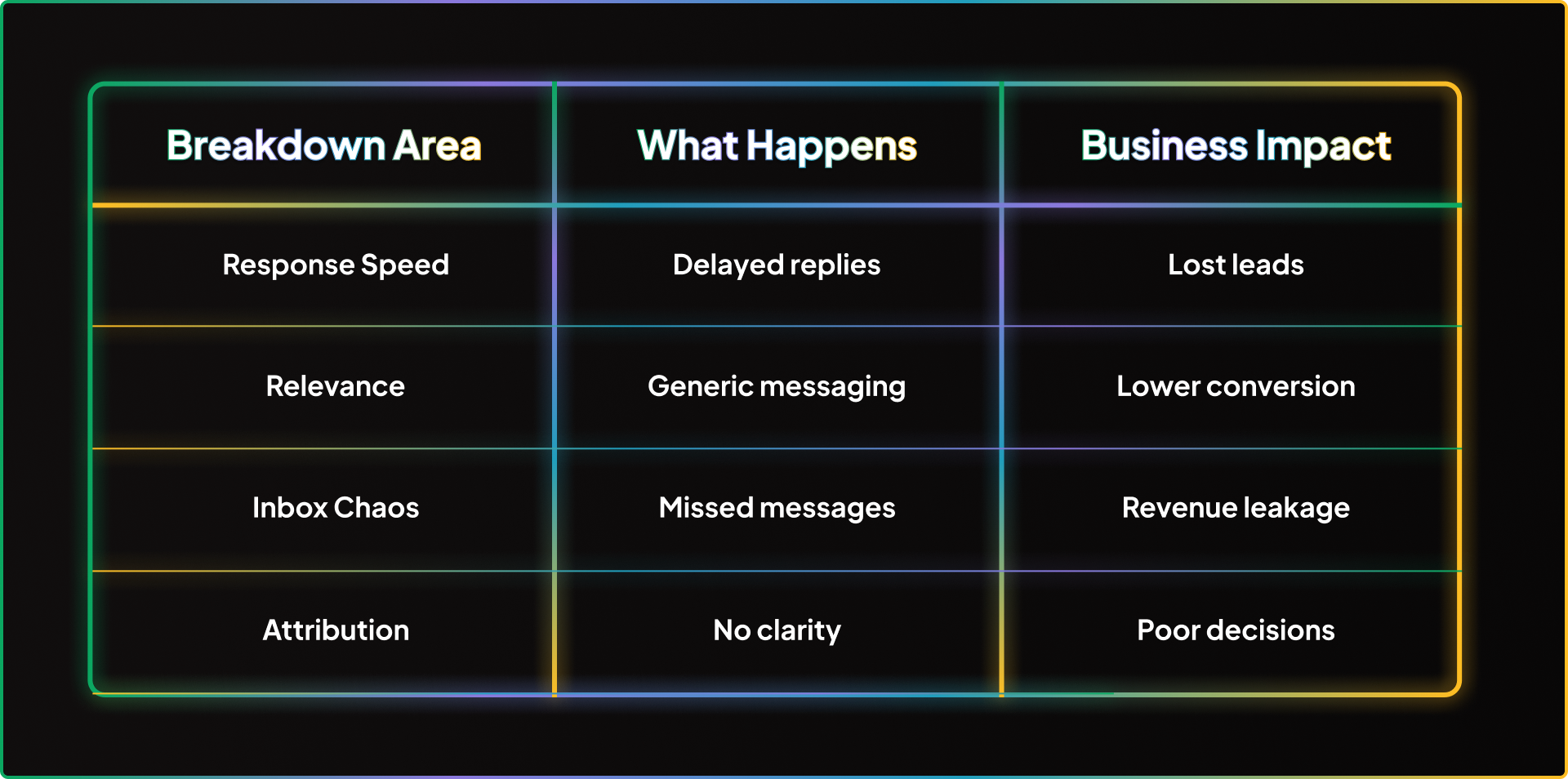 The Business OS Model