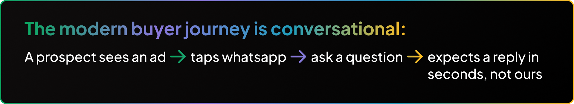 New Conversion Engine: CRM + Chat + Instant Replying