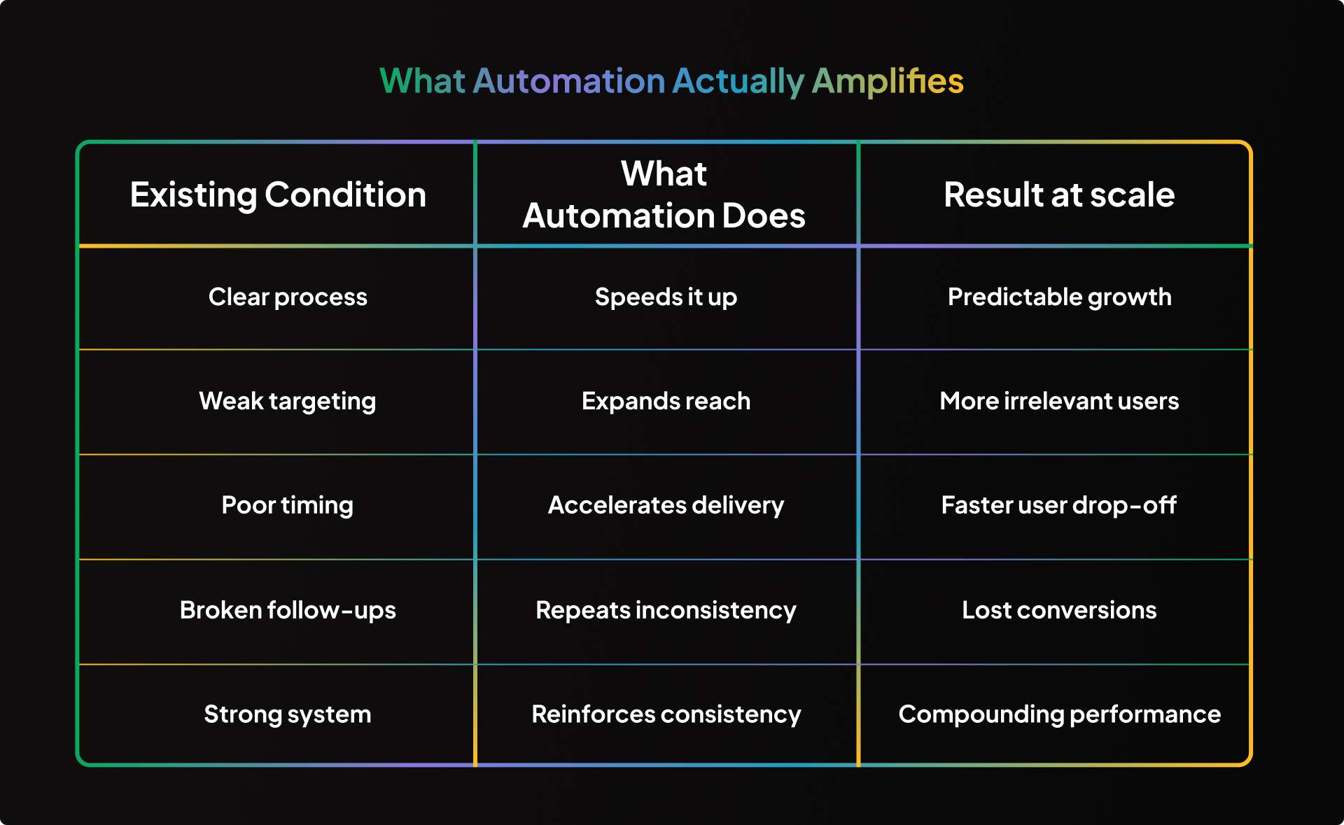 The Future of Automation