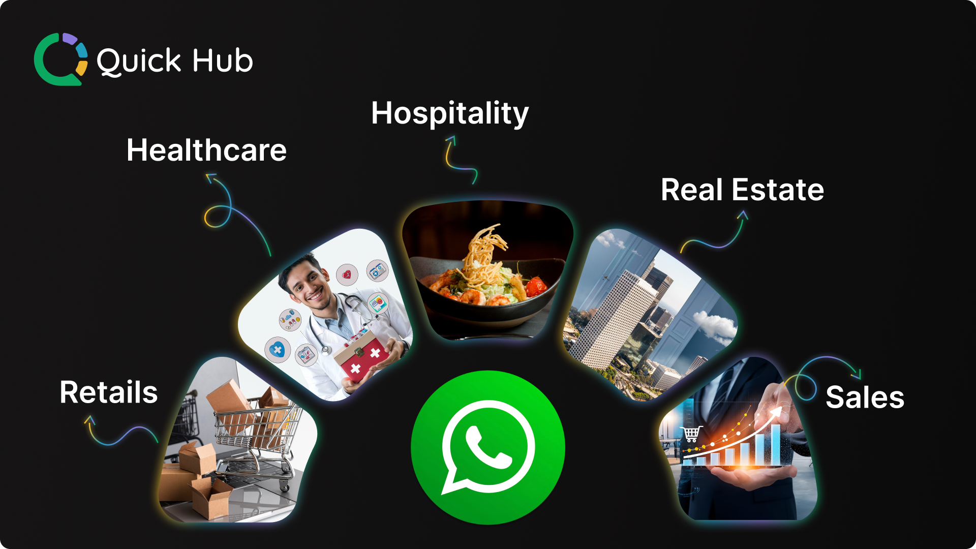 WhatsApp Automation