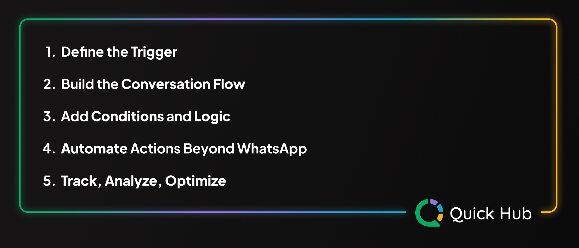 WhatsApp Automation
