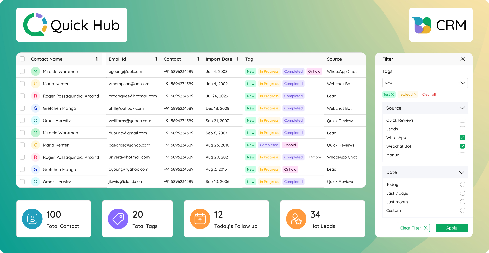Marketing Automation Overview